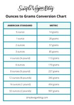 100 Ounces to Grams Converter