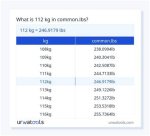112.3 Kg to Lbs - 112.3 Kilograms to Pounds Conversion by Ncesc