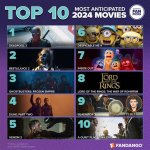 18+ Movies 2024: the Ultimate Guide to Adult Cinema