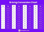 2.1 Pounds to Kilograms Converter