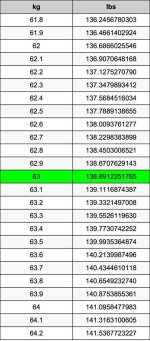 63 Pounds to Kilograms Converter