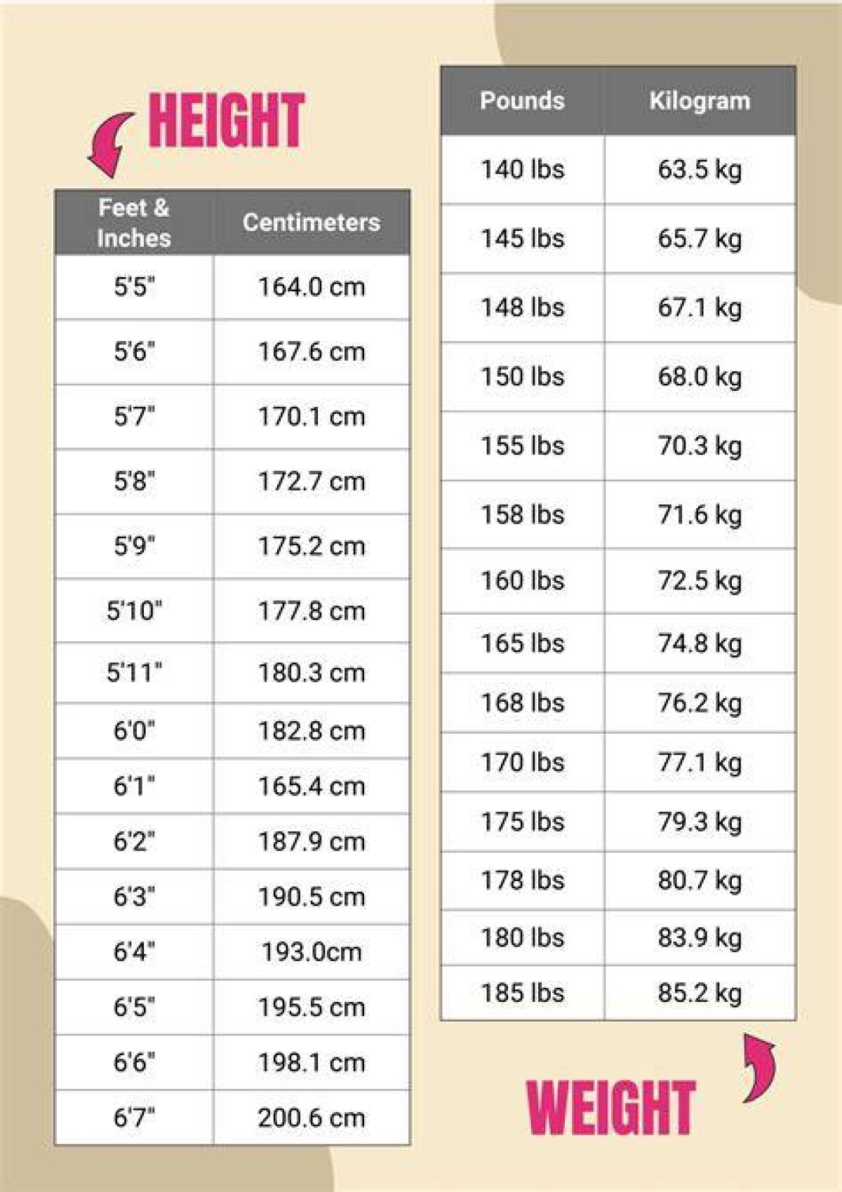 A Comprehensive Guide to Height, Weight, Net Worth, and Age