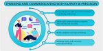 A Guide to Clarity and Precision
