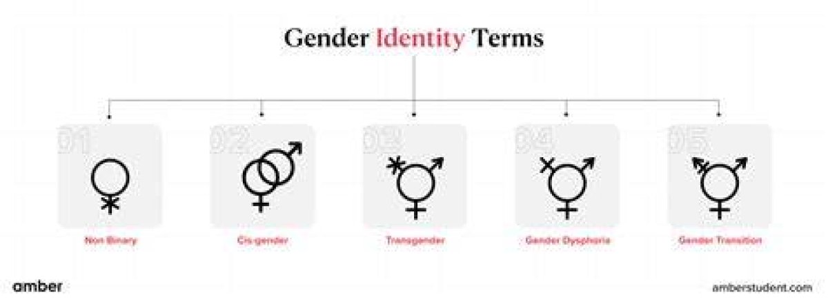 A Guide to Understanding Gender Identity