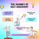 A Journey of Artistic Discovery and Inspiration
