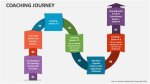 A Journey of Coaching Prowess