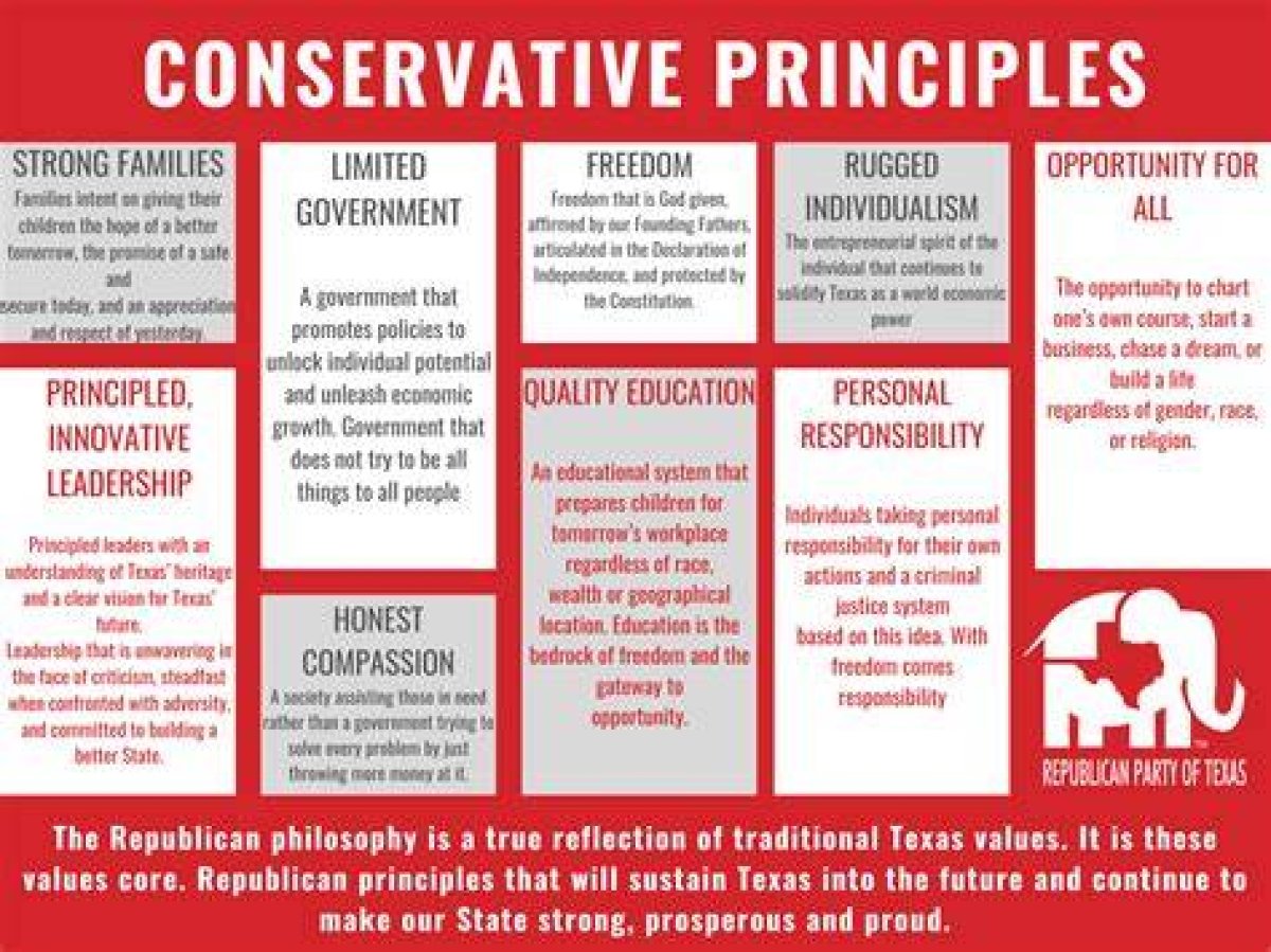 A Journey of Conservative Values and Political Activism