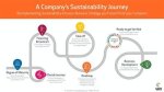 A Journey of Flavor and Sustainability