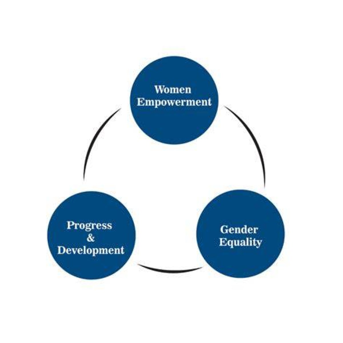 A Journey of Gender Fluidity and Empowerment