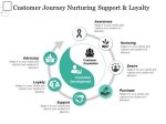 A Journey of Nurturing and Support