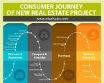A Journey of Real Estate Triumph
