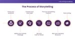 A Journey of Success and Storytelling