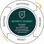 A Journey to Security and Excitement