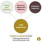 A Model of Modern Love and Resilience