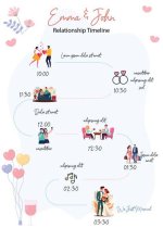 A Timeline of Their Relationship ·
