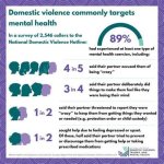 A Tragic Case of Domestic Violence