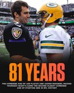Aaron Rodgers Age: a Journey Through Time