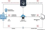 Access Remote Iot Device Free Aws: Your Ultimate Guide