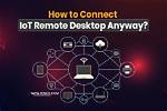 Access Your Iot Devices Remotely: Behind Router Solutions & Tips
