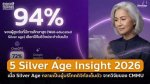 Age, Accolades, and Inspiring Insights