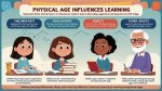 Age, Influences, and Enduring Impact