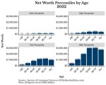 Age, Net Worth, Family ·