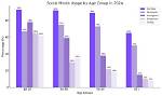 Age, Stats, and Behind-the-Scenes Insights