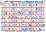 All Sanrio Characters List: a Comprehensive Guide