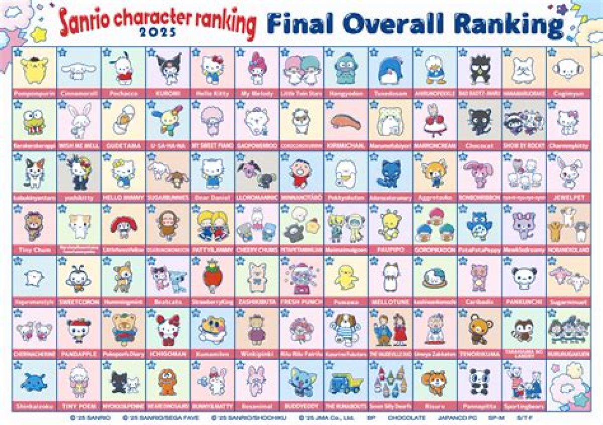 All the Sanrio Characters: a Complete Guide to Your Favorite Furry Friends