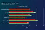 Amd Rx 7900 Xtx Vs. Nvidia Rtx 4090: How They Stack Up