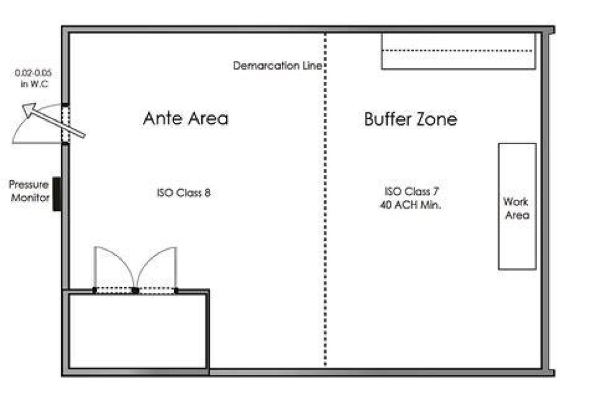 Anteroom vs Buffer Room: Understanding the Key Differences