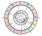 Astrology Birth Chart of Andy Allo (Soul Singer) 2024 ·