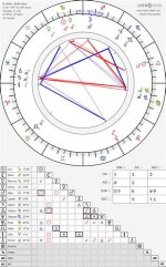 Astrology Birth Chart of R. Kelly (R&B Singer) 2024
