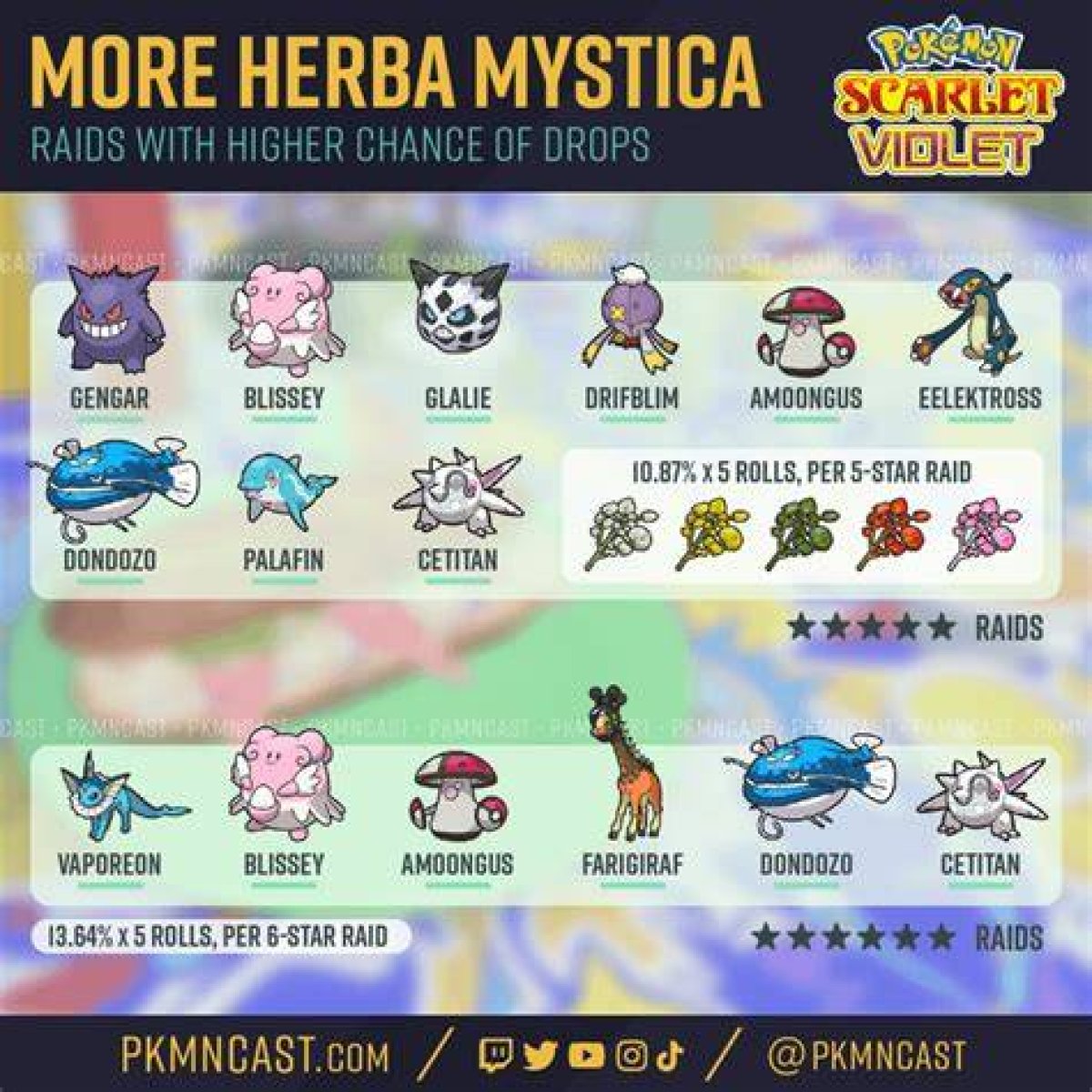 Can Any 5 Star Raid Drop Herba Mystica?