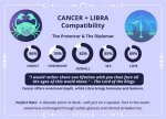 Cancer and Libra Compatibility: a Deep Dive into Their Relationship Dynamics