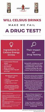 Celsius Energy Drinks and Positive Drug Tests Revealed