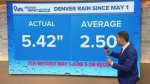 Channel 2 News Denver: Your Ultimate Source for Local News and Updates
