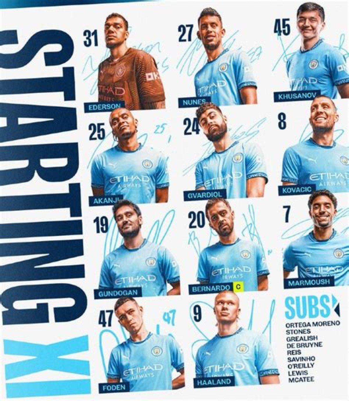 Chelsea F. C. vs Man City Lineups: a Comprehensive Guide