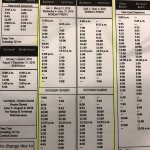 Comprehensive Fort Fisher Ferry Schedule: Plan Your Trip with Confidence