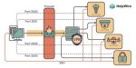 Comprehensive Guide to Iot Monitors Behind Firewalls: Ensuring Secure Network Operations