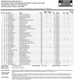 Comprehensive Guide to Nascar Race Results: Analyzing Performance and Statistics