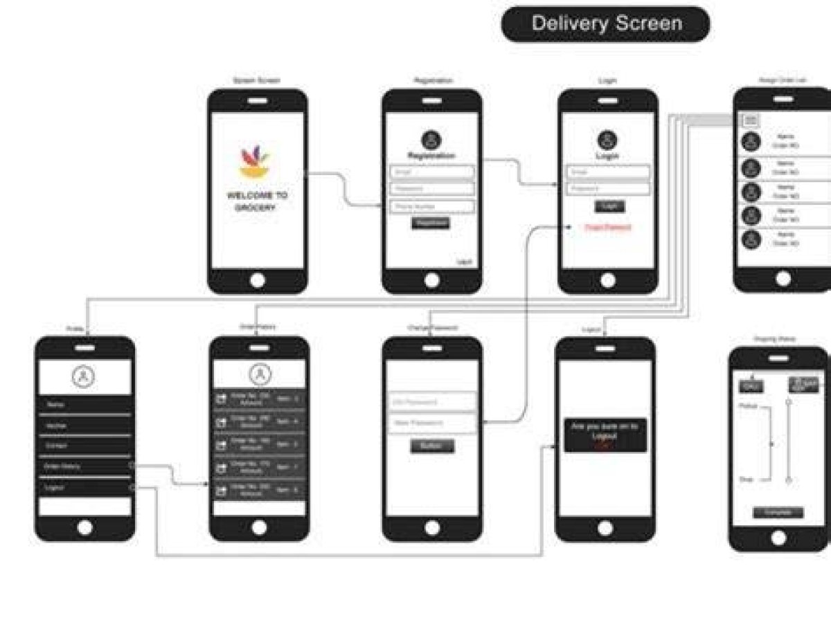 Comprehensive Guide to Remoteiot Device Login in Iot Core