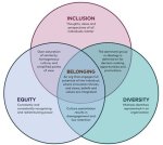Cultural Diversity and Equity in Education