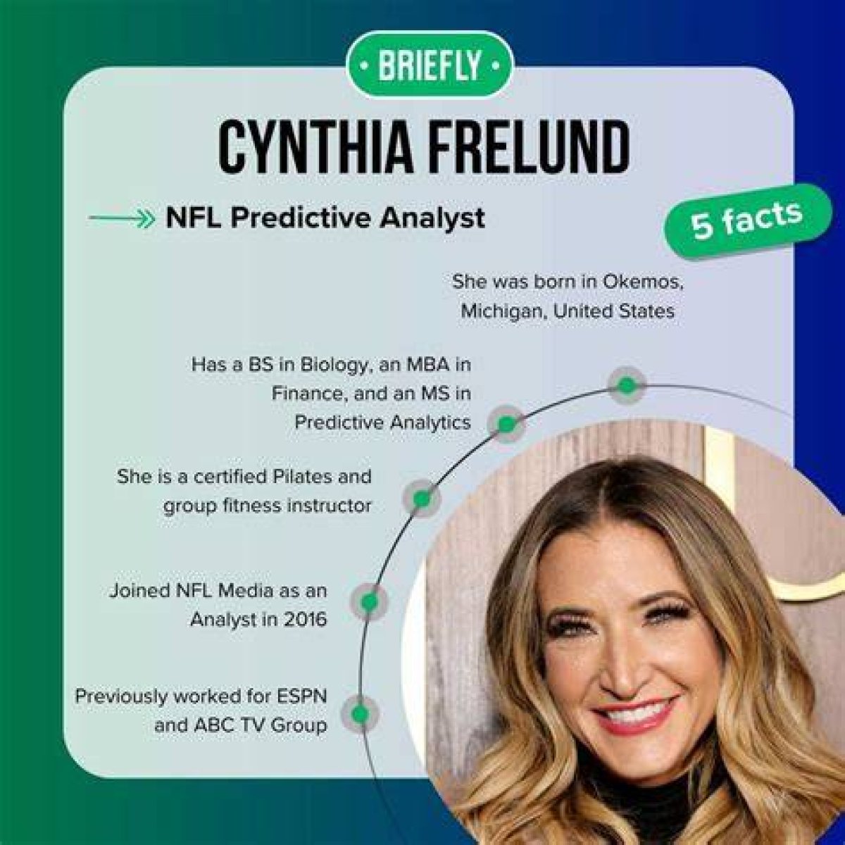 Cynthia Freland: the Unwavering Analyst of Sports