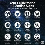 Dec 17 Zodiac Sign: Understanding the Personality and Traits of Sagittarius