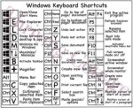 Decoding Secrets: [Keyboard Shortcuts, Story & More] - January 9Th