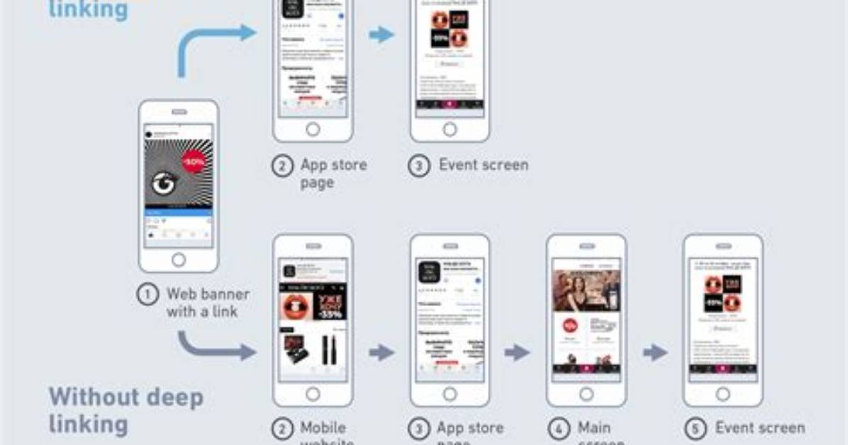 Deep Hot Link: the Ultimate Guide to Understanding and Maximizing Its Potential