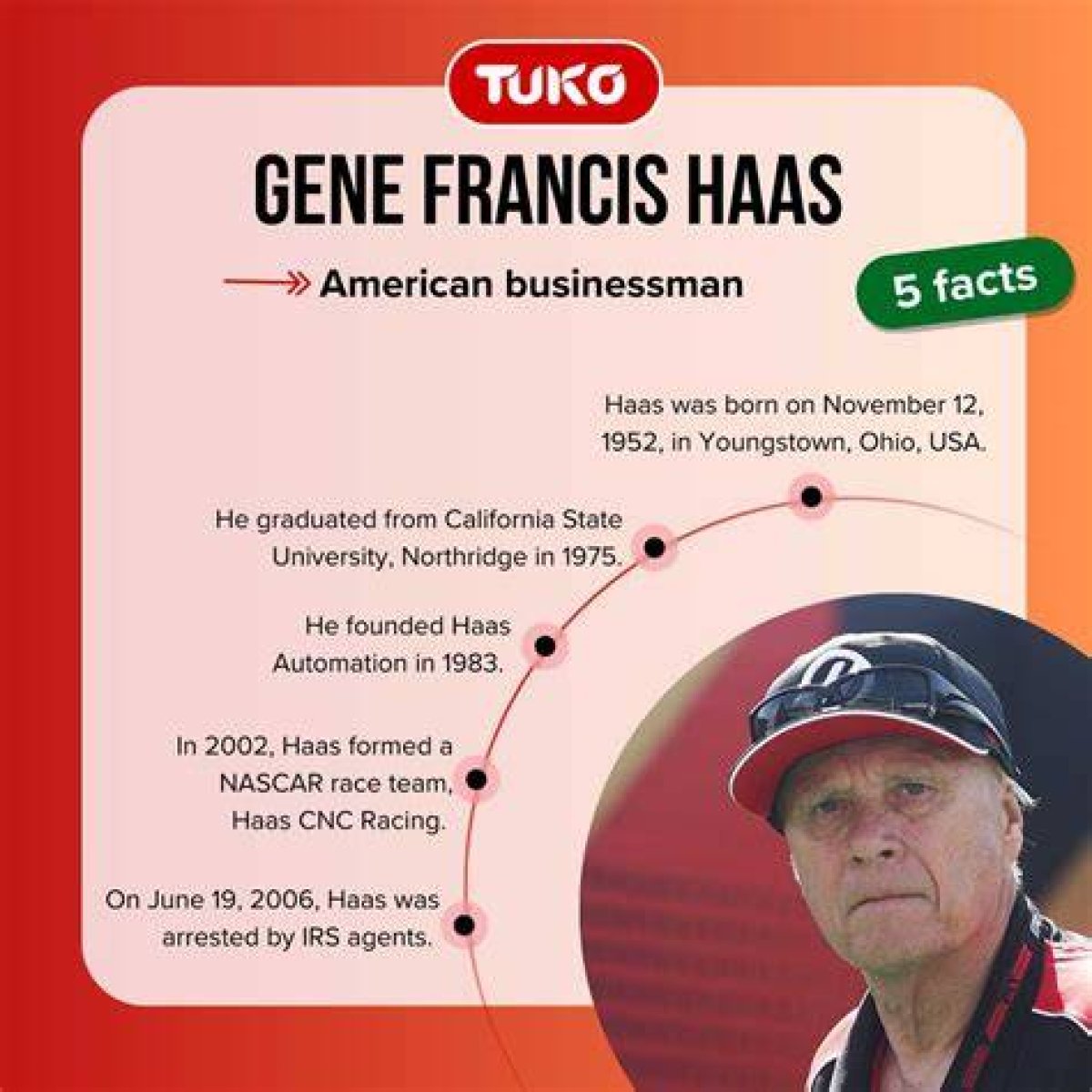 Discover Gene Haas's Net Worth and Financial Triumphs
