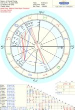 Discover Teanna Trump's Natal Chart: Unlocking Her Destined Path