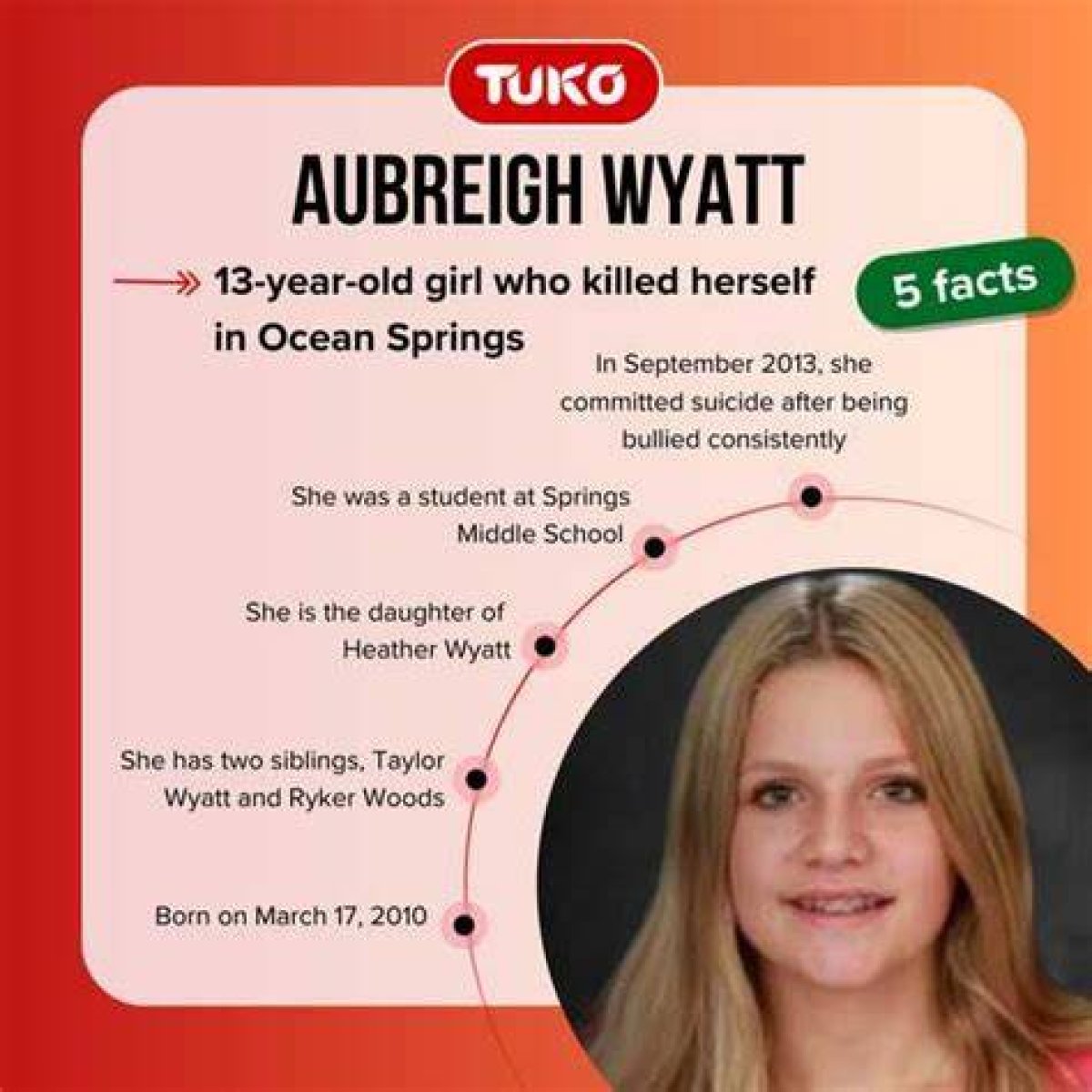 Discover the Astonishing Story of Aubreigh Wyatt Bullie: a Motivational Icon